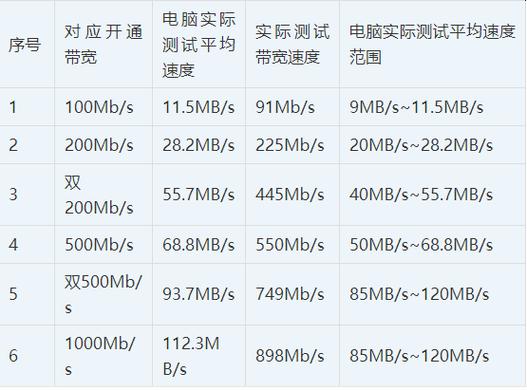 网络连接质量的指标