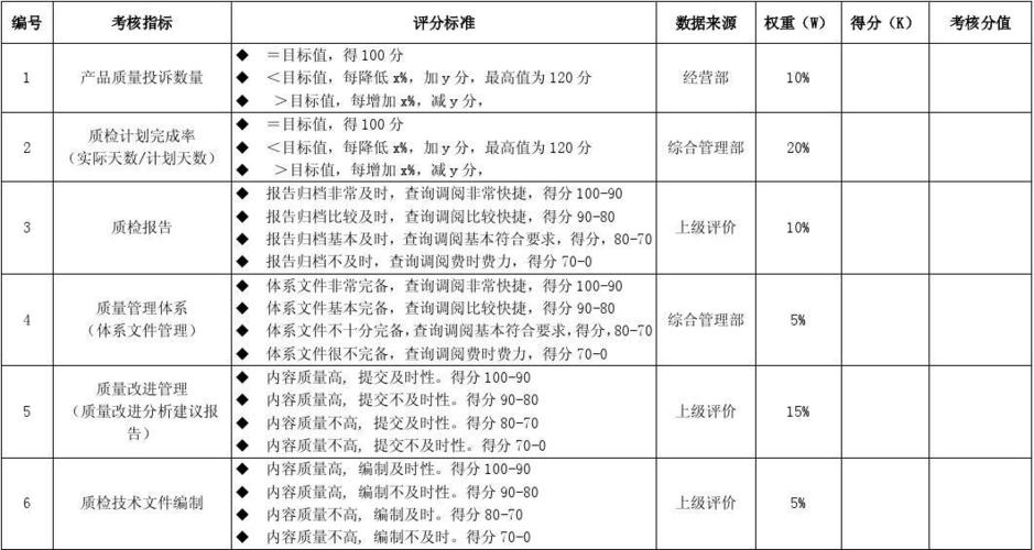 网络连接质量的指标