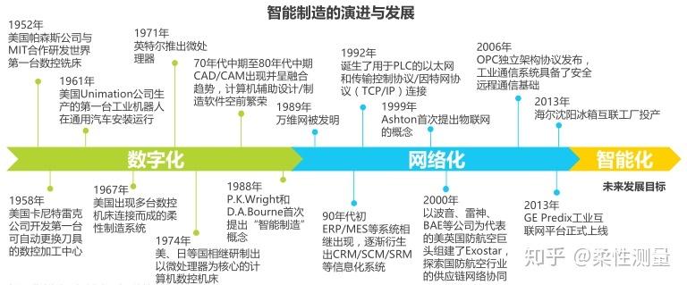 在数字化时代，网络已成为日常生活和工作中不可或缺的一部分。网络延迟或ping值是衡量数据从源头到目的地的传输速度的重要指标。本文旨在深入探讨电脑ping值的正常范围及其影响因素，并针对相关问题提供解答。