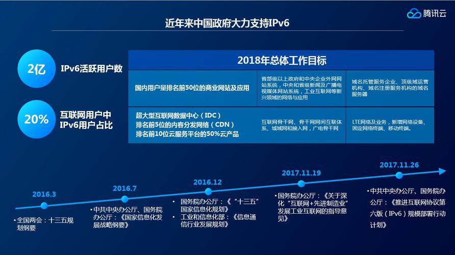 IPv6作为网络协议的新一代标准，其应用和部署已成为全球互联网发展的重要方向。随着IPv4地址的逐渐枯竭，IPv6地址的使用已迫在眉睫。而DNS（域名系统）作为将域名转换为IP地址的关键技术，对于IPv6的普及和应用至关重要。下面详细介绍几个常用的IPv6 DNS服务及其配置方法，并探讨相关的技术特性和优势。