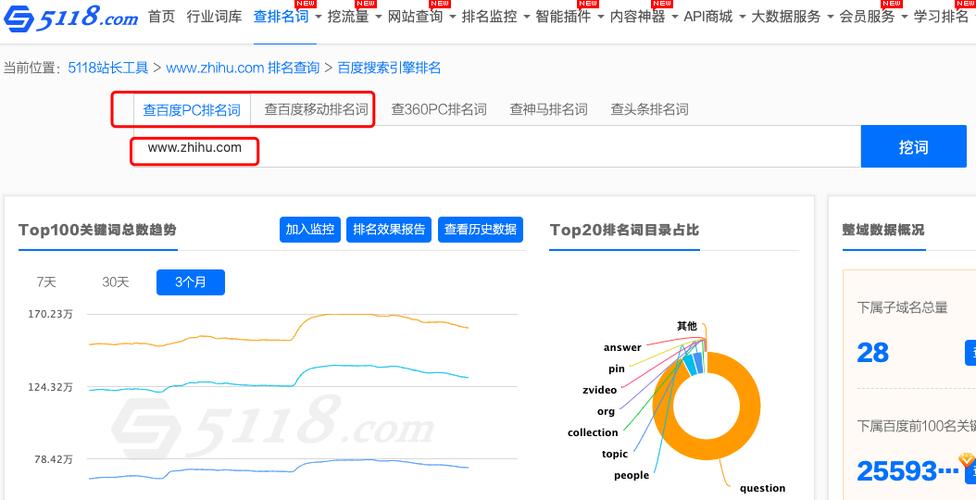 SEO站长查询指南