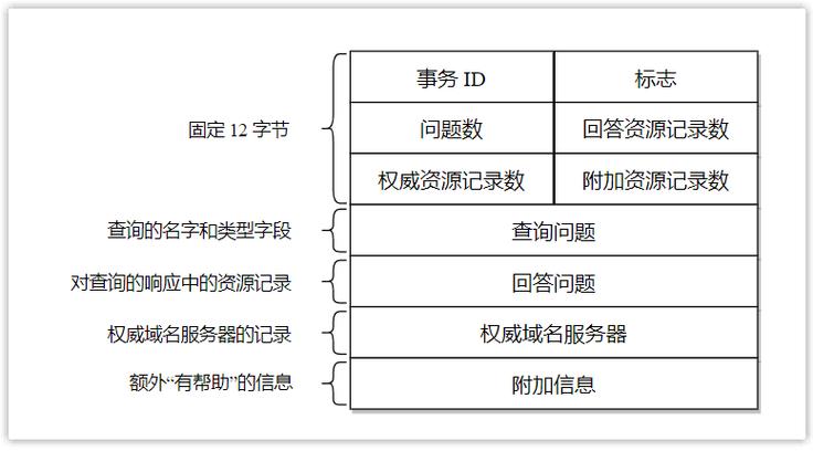 深入理解内网DNS