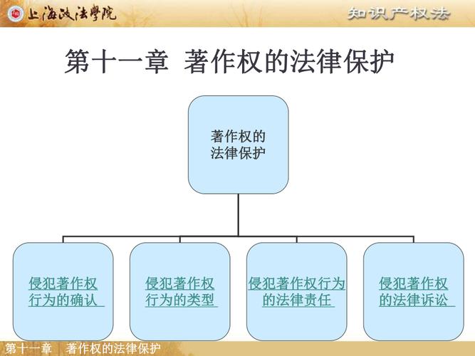 在当前的法律框架中，知识产权的保护尤为重要，而侵权检测则是保护知识产权的第一道防线。以下内容将深入探讨如何有效进行侵权检测，并提供一些实用工具和建议