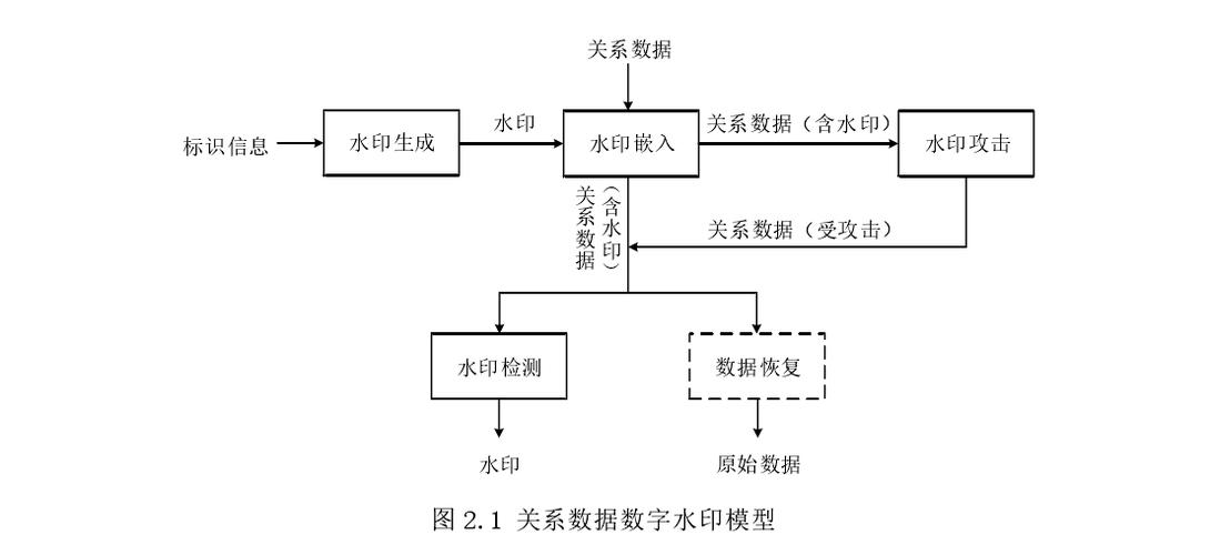 Jacob检测与添加水印功能详解