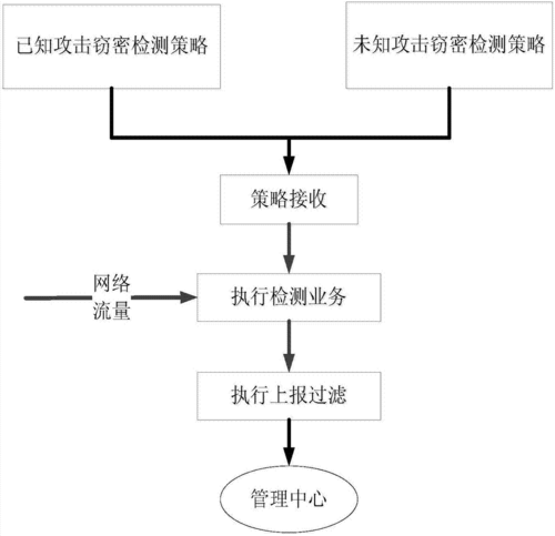 网站检测方法详解