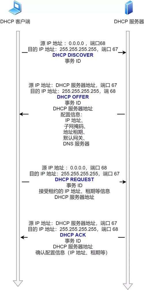 常用公共DNS地址详解