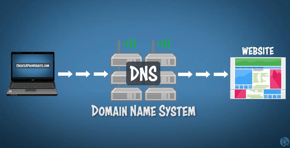 在数字化时代中，DNS（域名系统）扮演着至关重要的角色。它负责将用户可读的网站域名翻译为机器可识别的IP地址，使得网络浏览变得可能。了解如何查看本机的DNS配置不仅对网络故障排查有帮助，还能提高你对网络安全和隐私保护的认识。下面将详细介绍在Windows 10系统中查看DNS设置的方法，并在文末提供相关问题与解答栏目，以助于你更深入理解DNS查询的实用知识。具体如下