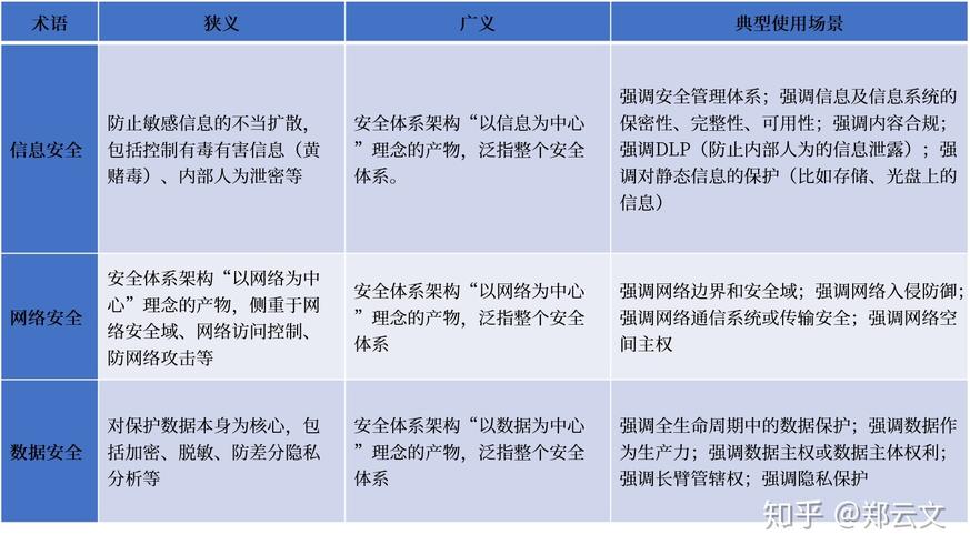 在网络信息安全领域，对网站内容管理系统（CMS）的检测是一个至关重要的环节。有效的CMS检测可以帮助网站管理员识别和修复安全漏洞，提高网站的安全性。下面将详细介绍几种网站CMS检测方法及其具体实现过程。