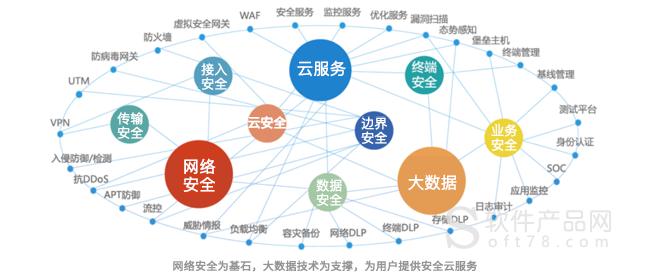 如何通过有效的网站内容管理系统（CMS）检测来提升网络信息安全？