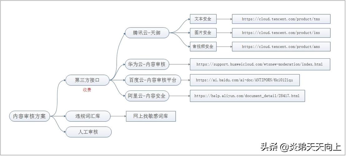 在网络信息安全领域，对网站内容管理系统（CMS）的检测是一个至关重要的环节。有效的CMS检测可以帮助网站管理员识别和修复安全漏洞，提高网站的安全性。下面将详细介绍几种网站CMS检测方法及其具体实现过程。