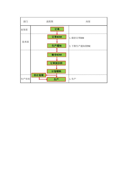 本地检测bom的重要性与实施步骤