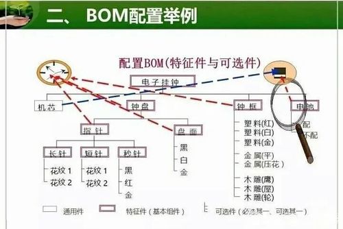 本地检测bom的重要性与实施步骤