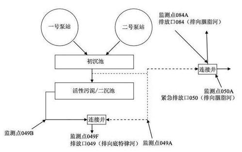 底特律检测不到的问题分析与解决方案