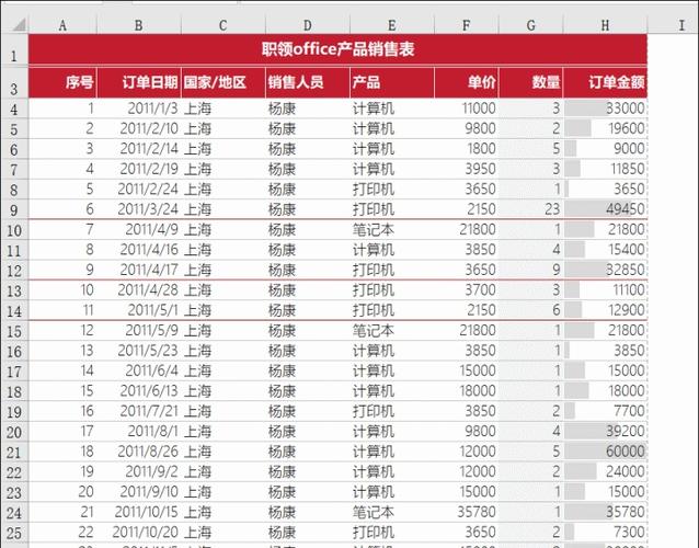 关于360dns优选的详细内容，我将通过小标题和单元表格的形式为你呈现。