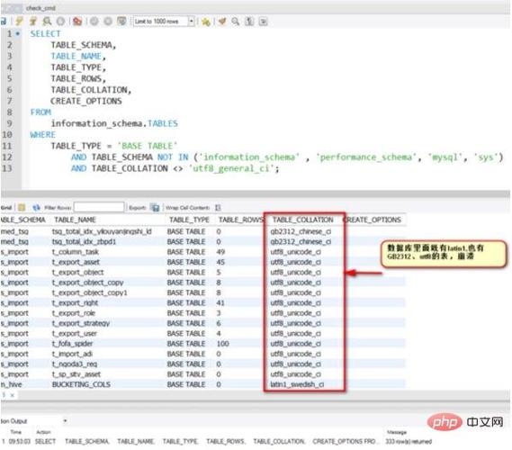 SQL查询相同的数据