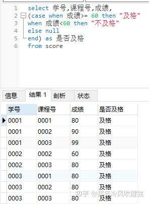 SQL查询相同的数据