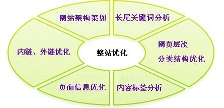 内链检测的重要性与实施策略