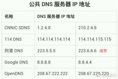 广东联通DNS详细介绍