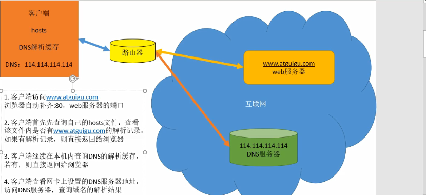 DNS解析工具