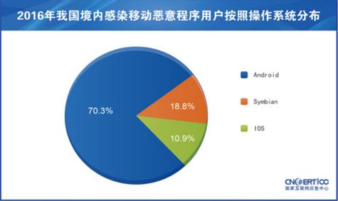 在当今互联网时代，网站作为个人或企业在线展示和交流的重要平台，其健康状况、安全性及用户体验至关重要。检测网站不仅有助于及时发现并修复潜在的技术问题，提升网站的安全性与性能，还能优化用户访问体验，增强网站的可信度和竞争力。