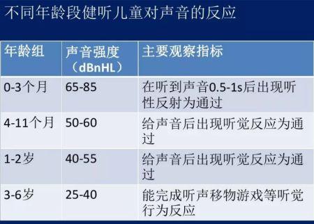 助听器全面检测指南