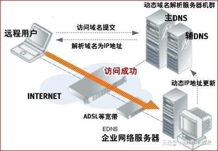 探索DNS污染及其影响