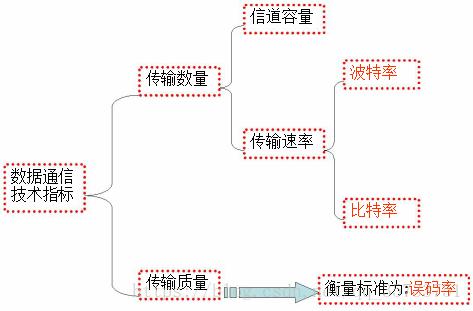 在网络通信中，Ping值是衡量数据传输延迟的一个重要指标。该值反映了数据包从源头发送到目标地址然后返回源头所需的时间，通常以毫秒为单位来度量。Ping值的高低对在线游戏体验、实时语音通话以及快速信息交换等场景有着至关重要的影响。本文旨在深入探讨影响Ping值的因素，并提供优化网络延迟的建议。