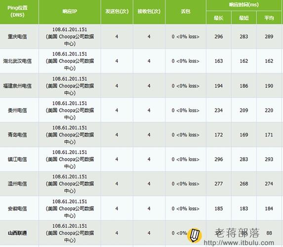 宽带网络的性能通常以多种指标来衡量，其中ping值是衡量网络响应速度的一个重要指标。本文将详细解析宽带ping值的相关内容，帮助读者更好地理解这一概念及其对网络体验的影响。