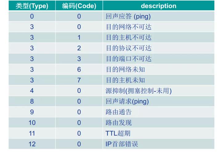 详细解析Ping测试的相关知识