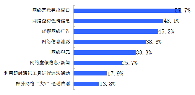 在当今信息化社会，网络已成为日常生活和工作中不可或缺的一部分。网络连接的稳定性与速度直接影响着人们的在线体验。而ping作为一种网络诊断工具，其重要性不容忽视。本文将深入探讨如何测试网络的ping值，并分析其对网络质量评估的影响。