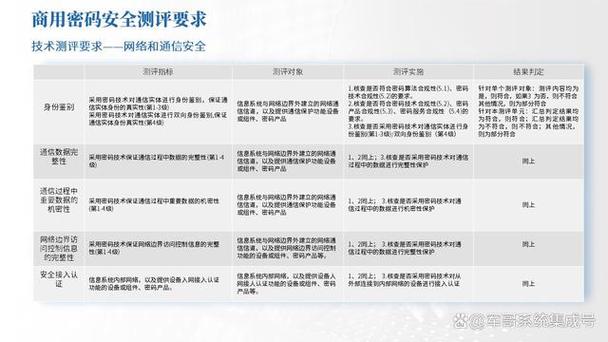 检测电子邮件地址的真实性和有效性是网络通信中的一个重要环节，尤其在信息安全和数据验证方面显得尤为重要。下面将详细介绍几种常见的电子邮件地址检测方法，并提供实用案例与操作步骤。