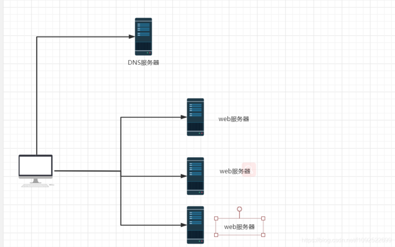 DNS负载均衡详解