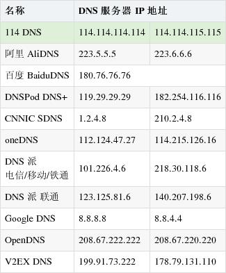 域名DNS查询