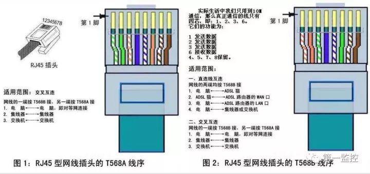 在网络布线中，ping网线多少兆是一个常见的问题。本文将详细解析不同类型的网线及其支持的传输速率，并给出相关问题的解答。