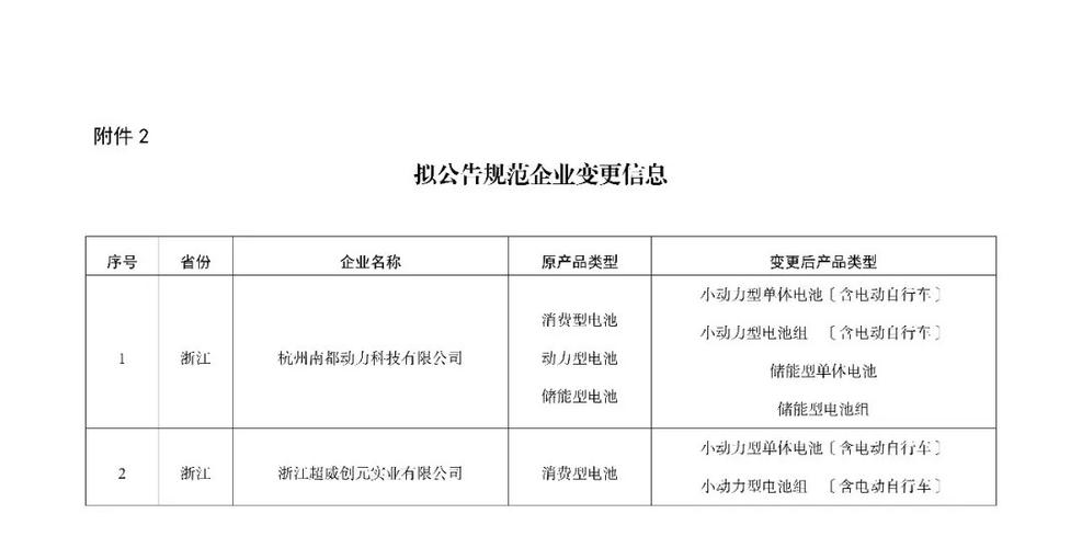 工信部信息查询