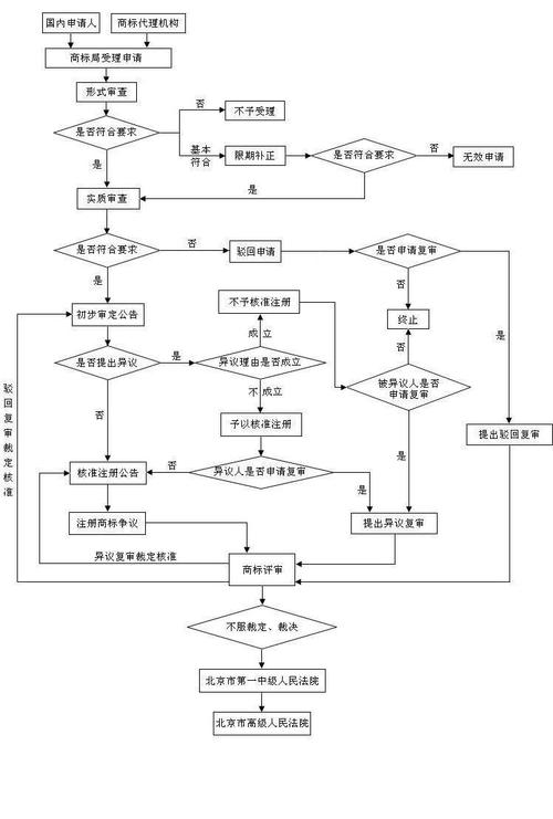 网站名称注册的步骤和注意事项