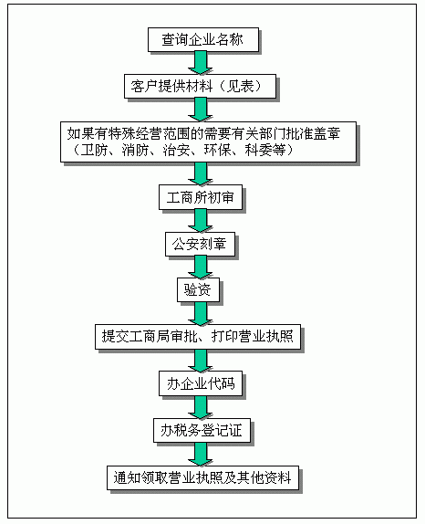 网站名称注册的步骤和注意事项