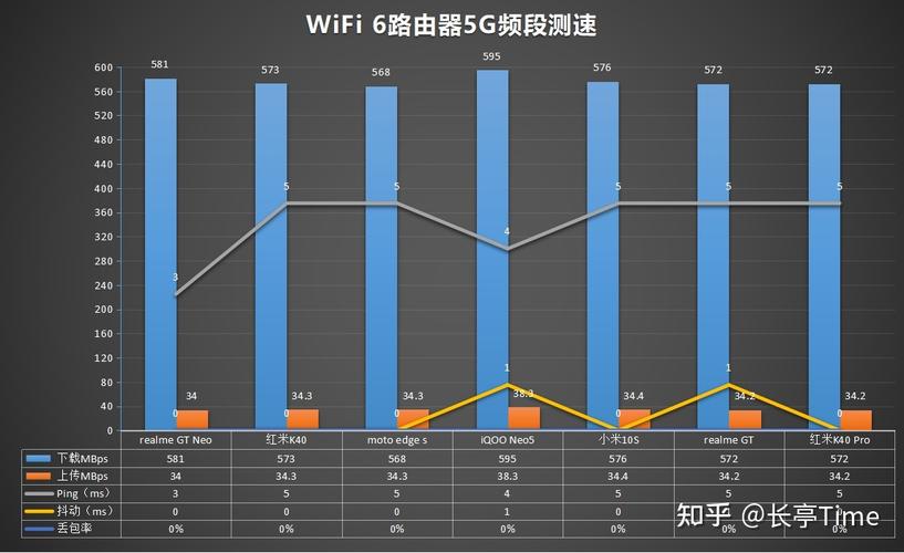 ping网速多少最好