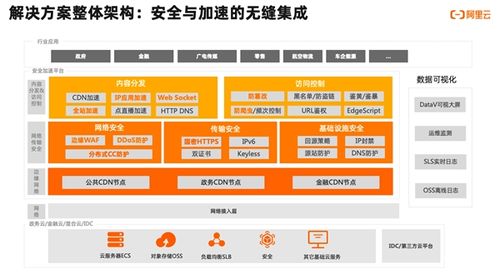 在当今数字化时代，网络连接的质量已成为衡量日常生活与工作效率的关键因素之一。网络延迟，即数据从源头到目的地的传输时间，是评估网络性能的重要指标。而Ping值则是衡量网络延迟的一种具体表现方式。本文将详细解析什么是高Ping值以及如何通过不同的工具和方法测量和改善网络延迟。