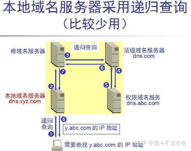 南京电信DNS服务器详解