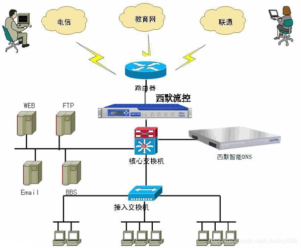 南京电信DNS服务器详解