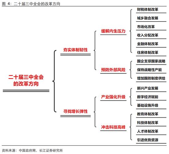 在现代经济体系中，税收政策对于行业的健康发展起着至关重要的调节作用。特别是在检测行业，进项税的处理不仅关系到企业的成本管理，还直接影响到企业的市场竞争力和行业整体的发展。下面将深入探讨检测行业进项税的相关规定及其影响。