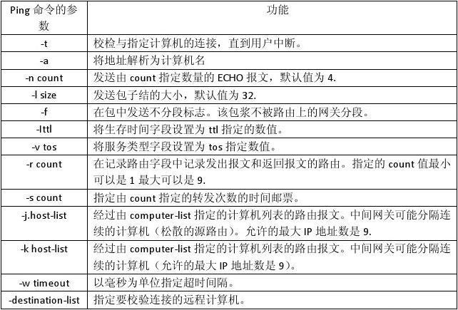 详解ping命令的多面性功能