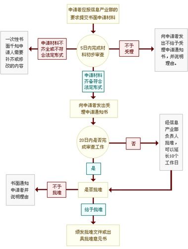 查询icp的详细步骤与注意事项