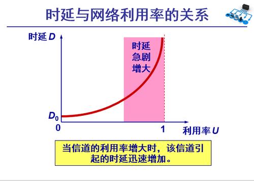 在网络技术中，速度常指的是数据传输的速率，而在讨论网络质量时，延迟则是一个关键指标。Ping值，即网络延迟，是衡量计算机间数据传输速度的重要参数，影响着在线体验，尤其是对于实时互动要求高的应用如网络游戏、视频通话等。本文将对ping值的正常范围及影响因素进行详细解析，并提供实用建议。