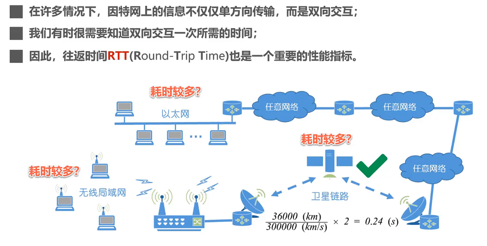 在网络技术中，速度常指的是数据传输的速率，而在讨论网络质量时，延迟则是一个关键指标。Ping值，即网络延迟，是衡量计算机间数据传输速度的重要参数，影响着在线体验，尤其是对于实时互动要求高的应用如网络游戏、视频通话等。本文将对ping值的正常范围及影响因素进行详细解析，并提供实用建议。