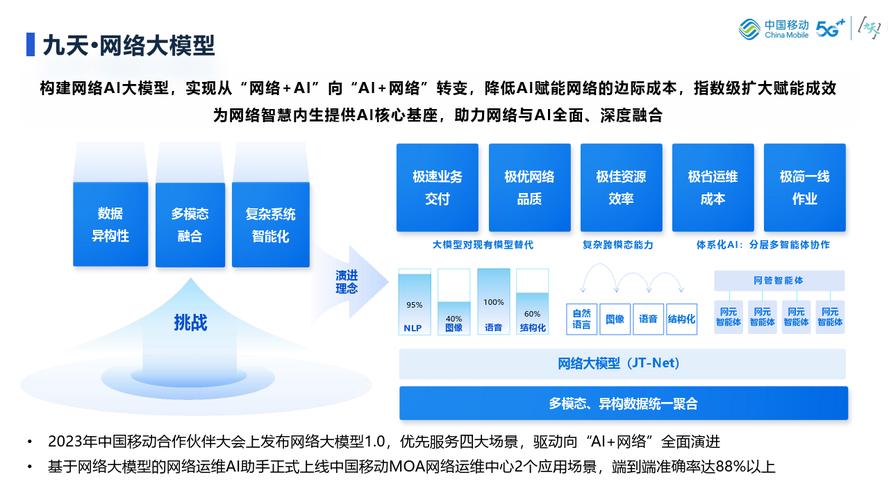 关于网络延迟优化的全面探讨