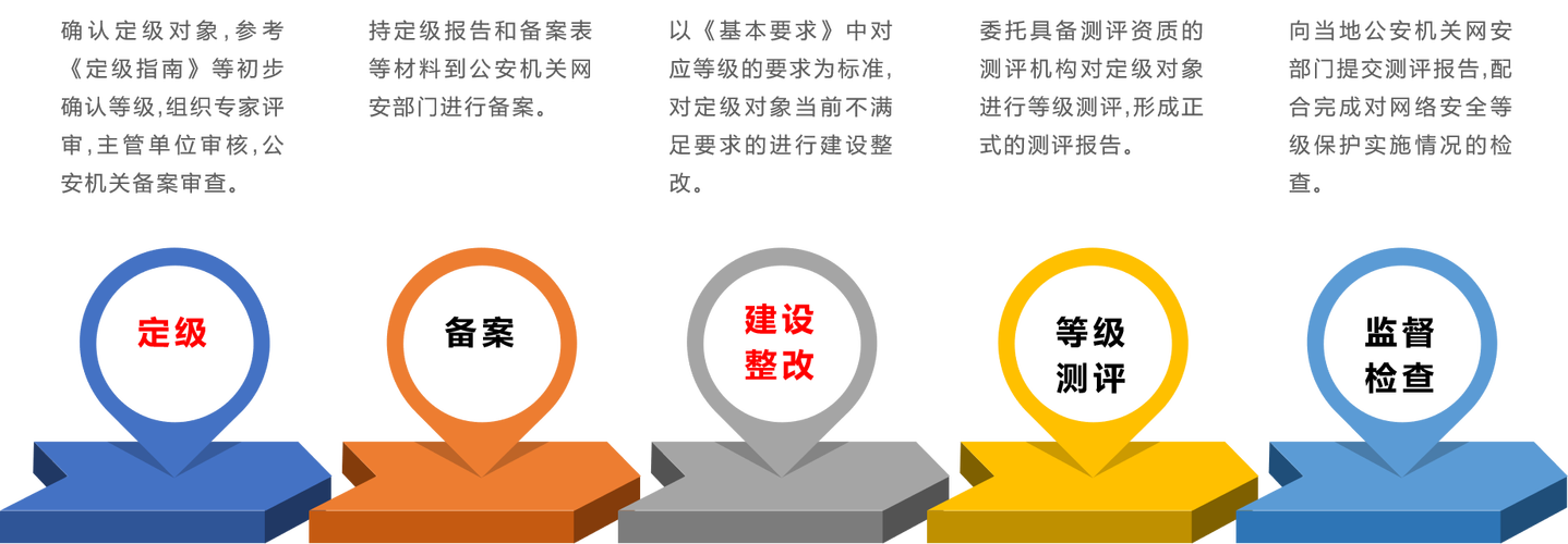 在互联网时代，IP备案查询是一个重要的环节，它涉及到网站的合法性、安全性以及日后的维护与管理。本文将详细介绍IP备案查询的相关知识，包括其定义、流程、重要性以及查询方法等。