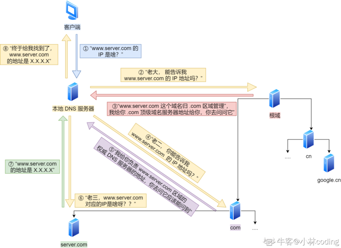 在数字化时代，DNS（域名系统）扮演着至关重要的角色，它将人类友好的域名转换为机器可读的IP地址。选择合适的DNS服务器对于提高上网速度、增强网络安全性具有重要意义。下面将为您推荐一系列可靠的免费公共DNS服务，并解释更换公共DNS的好处。