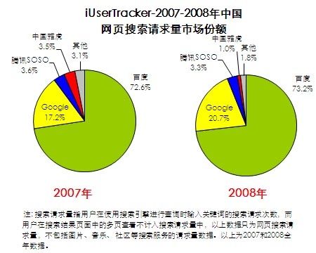 在互联网时代，网站加载速度是用户体验的重要组成部分。一个快速的响应时间可以促进用户满意度并降低跳出率。那么，如何判断一个网站的速度是否足够快呢？这就需要用到一种简单而有效的网络诊断工具——Ping。探究Ping的实际应用与解读方式，将有助于普通用户和网站管理员对网站性能有一个基本的认识和评估。